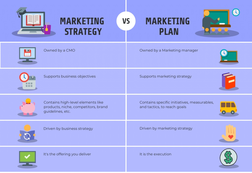 How to Create a Marketing Plan | Complete Step-By-Step Guide ...